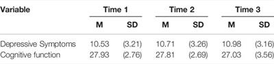 Longitudinal Association Between Depressive Symptoms and Cognitive Function Among Older Adults: A Latent Growth Curve Modeling Approach